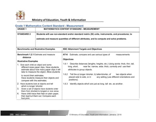 Ministry of Education, Youth & Information
Grade 1 Mathematics Content Standard - Measurement
GRADE 1 MATHEMATICS CONTENT STANDARD - MEASUREMENT
STANDARD 2 Students will use non-standard and/or standard metric (SI) units, instruments, and procedures; to
estimate and measure quantities of different attributes, and to compute and solve problems.
Benchmarks and Illustrative Examples NSC Attainment Targets and Objectives
Benchmark 1.2.1 Estimate and measure AT-6 Estimate, compare and use various types of measurements
distance
Objectives
Illustrative Examples
1.6.1 Describe distances (lengths, heights, etc.) Using words: thick, thin, tall,
1. Give each child an object and some
long, short, near far, narrow, wide, thick, correctly and use their
different sizes paper clips. Have students
attributes to group objects.
estimate about how many paper clips it will
take to measure the object. Allow students
1.6.2 Tell the a) longer /shorter, b) taller/shorter, of two objects when
to record their estimates.
placed side to side, or in any setting (use different orientations and
Have students measure their objects and
positions).
compare with the estimates.
2. Have students look at objects and tell 1.6.3 Identify objects which are just as long, tall etc. as another.
which is longer /shorter.
3. Given a set of objects have students order
them from shortest to longest or vice versa.
4. Have child trace their feet on plain paper,
then tear/cut them out. Compare each
foot print.
286 NSC: Grade 1 © Ministry of Education, Youth and Information, Jamaica. 2018
 