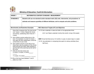 Ministry of Education, Youth & Information
GRADE 1 MATHEMATICS CONTENT STANDARD - MEASUREMENT
STANDARD 2 Students will use non-standard and/or standard metric (SI) units, instruments, and procedures: to
estimate and measure quantities of different attributes, and to compute and solve problems.
Benchmarks and Illustrative Examples NSC Attainment Targets (AT) and Objectives
Have them recognize that “the clock struck 1.6.15 Use a calendar in class and refer to it at appropriate times.
one” means 1 o’clock. Repeat the rhyme
(2.6.1 ext. Read a calendar to tell a) the month, b) day of the week)
and activity, substituting other times for 1
o’clock.
5. Have children practice setting time on the
NEW Know that there are a) 12 months in a year, b) seven days in a week
hour. For example, it is now 10 o’clock, 1
hour later we have mathematics, show the
1.6.16 Use estimation in comparing time spent on various activities (hour,
current time on your clock
half hour).
6. Have children set time on the half an hour.
Have them note the positions of the minute
hand and the hour hand. Help students to
see the half of the clock face as the half of
the circle.
7. Write the time that comes next.
2 o’clock, 3 o’clock, 4 o’clock, ,
11 o’clock, 12 o’clock, ,
8. Why is the hour hand between 7 and 8
when it is 7:30?
289 NSC: Grade 1 © Ministry of Education, Youth and Information, Jamaica. 2018
 
