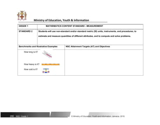 Ministry of Education, Youth & Information
GRADE 1 MATHEMATICS CONTENT STANDARD - MEASUREMENT
STANDARD 2 Students will use non-standard and/or standard metric (SI) units, instruments, and procedures; to
estimate and measure quantities of different attributes, and to compute and solve problems.
Benchmarks and Illustrative Examples NSC Attainment Targets (AT) and Objectives
How long is it?
How heavy is it?
How cold is it?
295 NSC: Grade 1 © Ministry of Education, Youth and Information, Jamaica. 2018
 