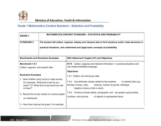 Ministry of Education, Youth & Information
Grade 1 Mathematics Content Standard – Statistics and Probability
GRADE 1
MATHEMATICS CONTENT STANDARD – STATISTICS AND PROBABILITY
STANDARD 5 The student will collect, organize, display and interpret data to find solutions and/or make decisions in
practical situations, and understand and apply basic concepts of probability.
Benchmarks and Illustrative Examples NSC Attainment Targets (AT) and Objectives
Benchmark 1.5.1 AT-9 Collect, organize and interpret information in practical situations and
Collect, organize, and present data use simple probability language.
Objectives
Illustrative Examples
1.9.1 Collect, sort and group data.
1. Have children carry out an in class survey.
1.9.2 Use attributes closely related to the students to classify data (e.g.
For example, ‘What kind of pet do you
Number of boys / girls, clothing, number of pencils, birthdays,
have?” Or “What kind of pet would you like
heights in terms of tall or short).
to have?”
2. Record the survey results on a picture graph
1.9.4 Construct simple tables, pictographs, and bar graphs using strokes,
numbers, and pictures of objects to represented items.
on chart/board.
3. Have them discuss the graph. For example,
303 NSC: Grade 1 © Ministry of Education, Youth and Information, Jamaica. 2018
 