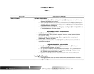 ATTAINMENT TARGETS
GRADE 1
SUBJECTS ATTAINMENT TARGETS
LANGUAGE ARTS Speaking and Listening
Communicate with confidence and competence for different purposes and audiences, using
SJE and JC appropriately and creatively
Listen to, recall, understand and respond to speakers’ messages, whether implicit or explicit
Recognise, value and make distinctions between home language and SJE to improve/acquire
language and literacy competencies
Explain and comment on speakers’ use of language, including use of SJE and JC, and their use
of vocabulary, grammar and other features
Reading with Fluency and Recognition
 Read fluently and with appreciation
 Automatically recognise words (including basic sight word lists) through repeated exposure
and mnemonic devices

 Establish a concept of print and use a range of word recognition clues, re-reading and
reading ahead, to identify new words
 Develop phonic awareness and use knowledge of letter-sound correspondences in order to
decode unfamiliar words
Reading for Meaning and Enjoyment
 Read for meaning, fluency and enjoyment of texts, using a variety of clues to gain
information and identify ideas and events

 Use deduction and inference to interpret information and ideas and to predict outcomes
 Identify and comment on the structure of texts and on the language choices, grammar
and techniques writers use to create an impact
 Reflect on and critically respond to literature and other texts, on paper and on screen
Reading for Information
 Research activities on issues and interests by generating ideas and exploring texts using a
range of strategies
323 NSC: Grade 1 © Ministry of Education, Youth and Information, Jamaica. 2018
 