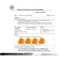 Ministry of Education, Youth & Information
Number lesson Plan
Topic: Multiplication (repeated addition) Duration: 60 minutes
Objectives
Students should be able to:
ï State, using multiplication ideas, in a sentence the idea of repeated addition of the
same number (e.g. moving from 3+3+ 3+3 to 4×3)
ï Differentiate between the use of multiplication and addition to find “How many in all”
ï Show the correct multiplication facts for a repeat addition, example, by use of an array.
Key concepts / Resources/Equipment: Skills:
Vocabulary: plain paper, dice , pencil ï Drawing sets
Repeated addition ; ï Writing multiplication facts
multiplication; times; array; ï Making an array
facts
Starter:
ï Let’s find out how many oranges in total are in the 4 heaps.
ï How did you get your answer? What method did you use?
Teaching/Learning /Main/Exploring Activities:
Let’s investigate the calculation we use to find the total
when there are the same number of items in several groups.
348 NSC: Grade 1 © Ministry of Education, Youth and Information, Jamaica. 2018
 