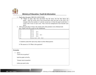 Ministry of Education, Youth & Information
1. Pupils play the game CIRCLES AND STARS
Pupils, in pairs, take turn and throw the die twice. On the first throw the
pupilsdraw the circles and on the second throw draw the stars in the circle. For
example if the first number is 3 and the second one is 4 then the pupil would draw 3
circles with 4 stars in each circle. Then write the multiplication facts beneath each
game.
2. After each pair plays 6 times, the teacher asks what products were obtained and
how. Pupils write the results on the chalkboard.
1 1×1
2 1×2 2×1
3 1×3 3×1
4 1×4 2×2 4×1
5 1×5 5×1
6 1×6 6×1 2×3 3×2
3. Students create their own array, show it to their elbow partner.
4. The answer is 10. What is the question?
Extension
ï Solve:
“Come into my parlour”
Said the spider to the fly.
“Answer now my question
Unless you want to die.
349 NSC: Grade 1 © Ministry of Education, Youth and Information, Jamaica. 2018
 