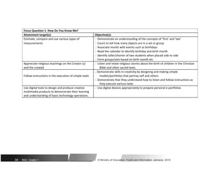 Focus Question 1: How Do You Know Me?
Attainment target(s): Objective(s):
Estimate, compare and use various types of  Demonstrate an understanding of the concepts of ‘first’ and ‘last’
measurements  Count to tell how many objects are in a set or group
 Associate month with events such as birthdays
 Read the calendar to identify birthday and birth month
 Identify taller/shorter of two students when placed side to side
 Form groups/sets based on birth month etc
Appreciate religious teachings on the Creator (s)  Listen and relate religious stories about the birth of children in the Christian
and the created Bible and other sacred texts.
Follow instructions in the execution of simple tasks
 Demonstrate skills in creativity by designing and making simple
models/portfolios that portray self and others
 Demonstrate that they understand how to listen and follow instructions as
they execute various tasks
Use digital tools to design and produce creative  Use digital devices appropriately to prepare personal e-portfolios
multimedia products to demonstrate their learning
and understanding of basic technology operations.
34 NSC: Grade 1 © Ministry of Education, Youth and Information, Jamaica. 2018
 