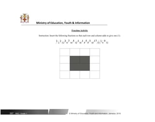 Ministry of Education, Youth & Information
Fraction Activity
Instruction: Insert the following fractions so that each row and column adds to give one (1).
1
2
1
32
3
8
7
16
5
32
1
16
1
4
5
8
3
16
17
32
1
8
9
32
357 NSC: Grade 1 © Ministry of Education, Youth and Information, Jamaica. 2018
 