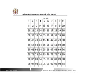 Ministry of Education, Youth & Information
358 NSC: Grade 1 © Ministry of Education, Youth and Information, Jamaica. 2018
 