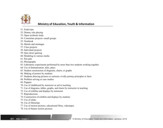 Ministry of Education, Youth & Information
51. Field trips
52. Drama, role playing
53. Open textbook study
54. Committee projects--small groups
55. Notebook
56. Murals and montages
57. Class projects
58. Individual projects
59. Quiz down gaming
60. Modeling in various media
61. Pen pals
62. Photographs
63. Laboratory experiments performed by more than two students working together
64. Use of dramatization, skits, plays
65. Student construction of diagrams, charts, or graphs
66. Making of posters by students
67. Students drawing pictures or cartoons vividly portray principles or facts
68. Problem solving or case studies
69. Puppets
70. Use of chalkboard by instructor as aid in teaching
71. Use of diagrams, tables, graphs, and charts by instructor in teaching
72. Use of exhibits and displays by instructor
73. Reproductions
74. Construction of exhibits and displays by students
75. Use of slides
76. Use of filmstrips
77. Use of motion pictures, educational films, videotapes
78. Use of theater motion pictures
361 NSC: Grade 1 © Ministry of Education, Youth and Information, Jamaica. 2018
 