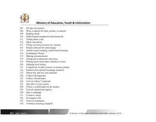 Ministry of Education, Youth & Information
107. Put idea into picture
108. Write a caption for chart, picture, or cartoon
109. Reading aloud
110. Differentiated assignment and homework
111. Telling about a trip
112. Mock convention
113. Filling out forms (income tax, checks)
114. Prepare editorial for school paper
115. Attend council meeting, school board meeting
116. Exchanging "things"
117. Making announcements
118. Taking part (community elections)
119. Playing music from other countries or times
120. Studying local history
121. Compile list of older citizens as resource people
122. Students from abroad (exchange students)
123. Obtain free and low cost materials
124. Collect old magazines
125. Collect colored slides
126. Visit an "ethnic" restaurant
127. Specialize in one country
128. Follow a world leader (in the media)
129. Visit an employment agency
130. Start a campaign
131. Conduct a series
132. Investigate a life
133. Assist an immigrant
134. Volunteer (tutoring, hospital)
363 NSC: Grade 1 © Ministry of Education, Youth and Information, Jamaica. 2018
 
