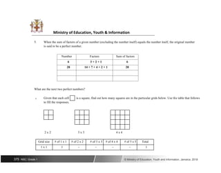 Ministry of Education, Youth & Information
5. When the sum of factors of a given number (excluding the number itself) equals the number itself, the original number
is said to be a perfect number.
Number Factors Sum of factors
6 3 + 2 + 1 6
28 14 + 7 + 4 + 2 + 1 28
What are the next two perfect numbers?
6. Given that each cell is a square, find out how many squares are in the particular grids below. Use the table that follows
to fill the responses.
2 x 2 3 x 3 4 x 4
Grid size # of 1 x 1 # of 2 x 2 # of 3 x 3 # of 4 x 4 # of 5 x 5 Total
1 x 1 1 - - - - 1
375 NSC: Grade 1 © Ministry of Education, Youth and Information, Jamaica. 2018
 