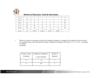 Ministry of Education, Youth & Information
2 x 2 4 1 - - - 5
3 x 3 9 4 1 - - 14
4 x 4 16 9 4 1 - 30
5 x 5 25 16 9 4 1 55
6 x 6 36 25 16 9 4 91
n x n n 2
(n-1) 2
(n-2) 2
(n-3) 2
(n-4)2
7. When two vertices of a polygon are joined, the resulting line segment is a diagonal. One condition is that the vertices
do not already share a side. Determine the number of diagonals of polygons with sides 4, 5, 6, 7, 8, 9, 10… Investigate
to establish
any pattern.
Number of sides Breakdown of diagonals Number of
of polygon
(+ signs excluded)
diagonals
4 11 2
5 221 5
376 NSC: Grade 1 © Ministry of Education, Youth and Information, Jamaica. 2018
 