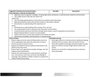 Suggested Teaching and Learning Activities – Key Skills Assessment
Focus Question 1: How Do You Know Me?
Apply basic word recognition strategies, including sight words and phonics, to identify words related to self and others
Use suitable words to describe self, others and
experiences
Use technology appropriately to create electronic portfolios about themselves
Make generalizations about self and others based on information collected
Demonstrate an understanding of the importance of
names
Demonstrate an understanding of the concepts ‘first’ and ‘last’
Use simple graphs/ charts to represent class data about self and others
Creatively present personal information through drama modes, musical compositions and movement
Respond appropriately to musical cues and symbols
Follow instructions to create items related to themselves and others
Demonstrate acceptable social behaviours in varying settings
Points to Note: Extended Learning
 Prepare songs and stories about birthdays before class time  Encourage students to continue practice reading and copying
 Find an appropriate story about the importance of names /writing names of numbers, days and months at home.
 Link the concept of names to nouns.  Those with available technology could allow students to play
 Organize for students to bring in photos of themselves to be games to reinforce concepts taught about numbers and
placed on the class mural names.
 Draw on flash cards appropriate examples of happy, sad, and  Students can record their reading of words or sentences
frightened faces beforehand. about themselves.
 Students will need assistance to create electronic portfolios,
e.g., insert pictures, enter text, and insert new slide/go to
new page. Save portfolios in folders created on computer for
further retrieval and printing.
 