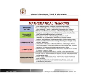 Ministry of Education, Youth & Information
395 NSC: Grade 1 © Ministry of Education, Youth and Information, Jamaica. 2018
 