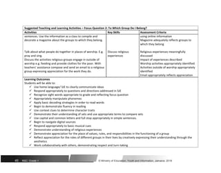 Suggested Teaching and Learning Activities – Focus Question 2: To Which Group Do I Belong?
Activities Key Skills Assessment Criteria
sentences. Use the information as a class to compile and using online information
decorate a magazine about the groups to which they belong. Magazine adequately reflects groups to
which they belong
Talk about what people do together in places of worship. E.g. Discuss religious Religious experiences meaningfully
pray and sing. experiences discussed
Discuss the activities religious groups engage in outside of Impact of experiences described
worship e.g. feeding and provide clothes for the poor. With Worship activities appropriately identified
teachers’ assistance compose and send an email to a religious Activities outside of worship appropriately
group expressing appreciation for the work they do. identified
Email appropriately reflects appreciation
Learning Outcomes
Students will be able to:
 Use home language/ SJE to clearly communicate ideas

 Respond appropriately to questions and directions addressed in SJE

 Recognize sight words appropriate to grade and reflecting focus question

 Appropriately manipulate phonemes

 Apply basic decoding strategies in order to read words

 Begin to demonstrate fluency in reading

 Use context clues to determine character traits

 Demonstrate their understanding of sets and use appropriate terms to compare sets

 Use capital and common letters and full stop appropriately in simple sentences.

 Begin to navigate digital sources

 Respond appropriately to basic musical cues

 Demonstrate understanding of religious experiences

 Demonstrate appreciation for the place of values, rules, and responsibilities in the functioning of a group

 Reflect appreciation for the roles of different groups in their lives by creatively expressing their understanding through the
aesthetics
 Work collaboratively with others, demonstrating respect and turn-taking
45 NSC: Grade 1 © Ministry of Education, Youth and Information, Jamaica. 2018
 