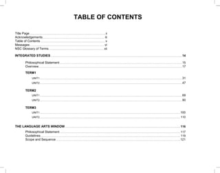 TABLE OF CONTENTS
Title Page ..................................................................................................................ii
Acknowledgements............................................................................................. iii
Table of Contents ................................................................................................. v
Messages................................................................................................................vi
NSC Glossary of Terms................................................................................... xii
INTEGRATED STUDIES......................................................................................................................................................................................................14
Philosophical Statement ........................................................................................................................................................................................15
Overview........................................................................................................................................................................................................................17
TERM1
UNIT1......................................................................................................................................................................................................................31
UNIT2......................................................................................................................................................................................................................47
TERM2
UNIT1......................................................................................................................................................................................................................69
UNIT2......................................................................................................................................................................................................................90
TERM3
UNIT1...................................................................................................................................................................................................................100
UNIT2................................................................................................................................................................................................................... 110
THE LANGUAGE ARTS WINDOW ............................................................................................................................................................................. 116
Philosophical Statement ..................................................................................................................................................................................... 117
Guidelines.................................................................................................................................................................................................................. 119
Scope and Sequence...........................................................................................................................................................................................121
 