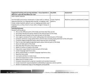 Suggested Teaching and Learning Activities – Focus Question 1: Key Skills Assessment
What Do I Look Like And What Can I Do?
other stylistic features.
Use the body to do various movements in space with or without Create rhythmic Rhythmic patterns satisfactorily created
apparatus/partner e.g. Hopping while waving, or dodging a ball. patterns
Create simple rhythmic patterns such as clapping two beats and
hopping once, as they move to music with a change in tempo at
intervals.
Learning Outcomes
Students will be able to:
 Discuss the different parts of the body and show what they can do

 Accurately identify the words related to the external parts of the body

 Read sight words related to the external parts of the body

 Use singular and plural forms when talking about the external parts of the body

 Compose sentences using capital letters and full stop correctly paying attention to line and space

 Compose jingles/songs/dub poetry about external parts of the body

 Post to class wiki jingles/songs/dub poetry about external parts of the body

 Draw and label parts of the head

 Role-play what the parts of the head can do

 Make an outline or model of the body

 Sing action songs related to external parts of the body

 Create language experience story

 Work cooperatively to complete language experience story

 Read the story orally

 Use hands and feet to create music

 Use facial expression to mime reactions to the four tastes

 Make prints of hands or feet

 Compare measurement using non-standard and standard measures

 Create movement sequence/patterns with/without apparatus and /or partner

 Perform fundamental steps of the Maypole and Quadrille
54 NSC: Grade 1 © Ministry of Education, Youth and Information, Jamaica. 2018
 