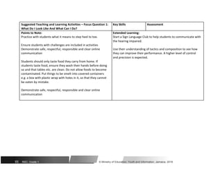 Suggested Teaching and Learning Activities – Focus Question 1: Key Skills Assessment
What Do I Look Like And What Can I Do?
Points to Note: Extended Learning:
Practice with students what it means to step heel to toe. Start a Sign Language Club to help students to communicate with
Ensure students with challenges are included in activities
the hearing impaired.
Demonstrate safe, respectful, responsible and clear online Use their understanding of tactics and composition to see how
communication they can improve their performance. A higher level of control
Students should only taste food they carry from home. If
and precision is expected.
students taste food, ensure they wash their hands before doing
so and that tables etc. are clean. Do not allow foods to become
contaminated. Put things to be smelt into covered containers
e.g. a box with plastic wrap with holes in it, so that they cannot
be eaten by mistake.
Demonstrate safe, respectful, responsible and clear online
communication
55 NSC: Grade 1 © Ministry of Education, Youth and Information, Jamaica. 2018
 
