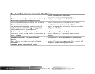 Focus Question 2: In what ways do I grow and what do I need to grow?
 Use non- standard units of measurement
 Show and tell time on the clock (on the hour)
Display an appreciation of some of the beliefs, practices and  Identify ways of giving thanks to the Deity for food
expressions of persons from different religious faiths
Understand the processes and forces that have formed the  Discuss the provision of different foods for healthy grown
physical and built environment.  Identify individuals who provide for healthy growth
Use appropriate digital tools and resources to plan and  Navigate digital content on offline/online sources to learn about
conduct research, aid critical thinking, manage projects telling time on the hour.
solve problems and make informed decisions.
Perform varied repertoire of music for an audience  Perform songs related to growth/food
Listen to and appraise music to develop an understanding of  Respond to basic musical cues/symbols as they listen and
musical elements. perform.
Create art using different materials, processes and  Use the elements of art in creating drawings/models of foods
Elements
Begin to develop control and co-ordination of physical  Combine different movement patterns at different levels in self
movements. and general space in order to portray growth
Create and perform simple movement patterns
57 NSC: Grade 1 © Ministry of Education, Youth and Information, Jamaica. 2018
 