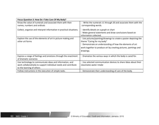 Focus Question 3: How Do I Take Care Of My Body?
Know the value of numerals and associate them with their  Write the numerals 11 through 20 and associate them with the
names, numbers and ordinals corresponding words.
Collect, organize and interpret information in practical situations.  Identify details on a graph or chart
 Make general statements and draw conclusions based on
information collected.
Explore the use of the elements of art in picture-making and  Use pictures/painting/drawings to create a poster depicting the
other art forms theme “Caring for my body”
 Demonstrate an understanding of how the elements of art
work together to produce art by creating pictures, paintings and
drawings.
Express a range of feelings and emotions through the enactment  Dramatize the various ways in which the body is cared for.
of dramatic scenarios
Use technology to communicate ideas and information, and  Use selected communication devices to share ideas about their
work collaboratively to support individual needs and contribute classmates water intake
to the learning of others
Follow instructions in the execution of simple tasks.  Demonstrate their understanding of care of the body.
63 NSC: Grade 1 © Ministry of Education, Youth and Information, Jamaica. 2018
 
