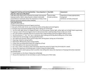 Suggested Teaching and Learning Activities – Focus Question 3: Key Skills Assessment
How Do I Take Care of My Body?
Talk about why sleep (rest) is essential for growth, learning and Discuss sleep Importance of sleep appropriately
keeping healthy. Watch videos/teacher-created multimedia Create sentences recognized
presentations/ read books about the importance of sleep. Draw Sentences correctly composed
pictures and write sentences about sleeping.
Learning Outcomes
Students will be able to:
 Demonstrated general personal hygiene practices
 Use parts of the verbs ‘to be’ use in sentences when writing about personal hygiene
 Compose and record poems/jingles/songs about taking care of the body
 Use the traffic light system to categorize foods in the three groups of green light, yellow light and red light foods respectively.
 In groups create a Personal Hygiene Chart to demonstrate their understanding of how to take care of self
 As a class prepare a Squeaky Clean Kit to practice their understanding of personal hygiene while at school
 Use the pronouns ‘I’, ‘me’, ‘my’ ‘you’ in sentences when talking and writing about taking care of their body
 Understand the terminology ‘nutritious/healthy foods’
 Use capital and common letters and full stops when writing about caring care of themselves
 Sing songs related to eating healthy
 Read books offline/online about eating healthy
 Create class journal/portfolio about the categories of food
 Print food patterns for classroom decorations
 As a class, create a line plot to show information about the amount of water they drink daily for a week.
 Discuss the importance of drinking water in order to keep the body healthy
 Use class email to send a group email to another class telling them about the importance of keeping themselves hydrated
by drinking water.

 Create posters on the theme Taking Care of My Body

 Discuss the importance of rest and sleep as a part of taking care of their body
67 NSC: Grade 1 © Ministry of Education, Youth and Information, Jamaica. 2018
 