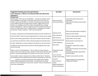 Suggested Teaching and Learning Activities – Key Skills Assessment
Focus Question 1: What Is A Family And Who Are My Family
Members?
Students will:
Conclusions drawn from pictures
Play the game “The Farmer in the Dell/Den…” and discuss members of the
family highlighted in the game. Think about who lives in their house E.g. Draw conclusions appropriate
mother, cousin, grandmother etc. Examine and talk about pictures/video Communicate ideas Ideas about the family communicated
clips of different groups of people whose activities suggest that they are effectively
families; E.g. wedding, at the dinner table, cleaning the home, washing
dishes, playing games. Select an image of one of the activities that they can
relate to or that interest them. Think/Pair/Share in small groups to answer
the question “What is a family?”, “Who is part of a family?”
Word cards appropriately arranged to
Organize words
In groups, arrange word cards (prepared by teacher) to write a definition of define the word ‘family’
Copy information
the word ‘family’. Read and copy arranged sentence in books and use capital Sentences appropriately copied using
Read sentences
letters and full stops appropriately. Paste words related to family members capital letters and full stops
Read and spell words
on word wall and spell them. Write a poem/song about what family means Words placed on word wall and
Create song/poem
to them. Read/Listen to sacred writings on the family e.g. The first family in correctly spelt
Share ideas
the Bible and share ideas about how the first family originated. Role -play Song/poem created with suitable
parts of the story. content
Draw/colour family
Ideas about first family communicated
Make a mural of "Family Members." Use an outline of a house shape to effectively.
paste on the mural. Draw and colour members of their family who lives with members Drawings appropriately represented
them on strips of paper/fudge stick and paste it on the house. Count and
Count and write
family members
write number names to represent the members of their family. Talk about Number names written correctly
number names family
the drawings and write words/sentences about the drawings. E.g. There are
members
______ members in my family. Read books online/offline about families. Jingles/songs/poems appropriately
Write sentences
Create jingles/songs/poems about families. Use appropriate recording created and recorded
device to record compositions. Share their creation in class for classmates to Create
learn their compositions. jingles/songs/poems
Record compositions
 