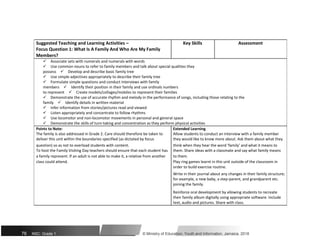 Suggested Teaching and Learning Activities – Key Skills Assessment
Focus Question 1: What Is A Family And Who Are My Family
Members?
Associate sets with numerals and numerals with words
Use common nouns to refer to family members and talk about special qualities they
possessDevelop and describe basic family tree
Use simple adjectives appropriately to describe their family tree
Formulate simple questions and conduct interviews with family
membersIdentify their position in their family and use ordinals numbers
to representCreate models/collages/mobiles to represent their families
Demonstrate the use of accurate rhythm and melody in the performance of songs, including those relating to the
familyIdentify details in written material
Infer information from stories/pictures read and viewed
Listen appropriately and concentrate to follow rhythms
Use locomotor and non-locomotor movements in personal and general space
Demonstrate the skills of turn-taking and concentration as they perform physical activities
Points to Note: Extended Learning
The family is also addressed in Grade 2. Care should therefore be taken to Allow students to conduct an interview with a family member
deliver this unit within the boundaries specified (as dictated by focus they would like to know more about. Ask them about what they
question) so as not to overload students with content. think when they hear the word ‘family’ and what it means to
To host the Family Visiting Day teachers should ensure that each student has them. Share ideas with a classmate and say what family means
a family represent. If an adult is not able to make it, a relative from another to them.
class could attend. Play ring games learnt in this unit outside of the classroom in
order to build exercise routine.
Write in their journal about any changes in their family structure;
for example, a new baby, a step-parent, and grandparent etc.
joining the family.
Reinforce oral development by allowing students to recreate
their family album digitally using appropriate software. Include
text, audio and pictures. Share with class.
76 NSC: Grade 1 © Ministry of Education, Youth and Information, Jamaica. 2018
 