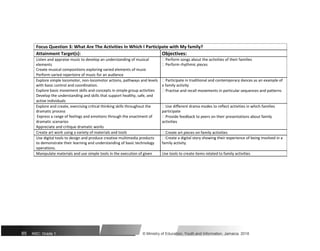Focus Question 3: What Are The Activities In Which I Participate with My family?
Attainment Target(s): Objectives:
Listen and appraise music to develop an understanding of musical  Perform songs about the activities of their families
elements  Perform rhythmic pieces
Create musical compositions exploring varied elements of music
Perform varied repertoire of music for an audience
Explore simple locomotor, non-locomotor actions, pathways and levels  Participate in traditional and contemporary dances as an example of
with basic control and coordination. a family activity
Explore basic movement skills and concepts in simple group activities  Practise and recall movements in particular sequences and patterns
Develop the understanding and skills that support healthy, safe, and
active individuals
Explore and create, exercising critical thinking skills throughout the  Use different drama modes to reflect activities in which families
dramatic process participate
Express a range of feelings and emotions through the enactment of  Provide feedback to peers on their presentations about family
dramatic scenarios activities
Appreciate and critique dramatic works
Create art work using a variety of materials and tools  Create art pieces on family activities
Use digital tools to design and produce creative multimedia products  Create a digital story showing their experience of being involved in a
to demonstrate their learning and understanding of basic technology family activity.
operations.
Manipulate materials and use simple tools in the execution of given Use tools to create items related to family activities
85 NSC: Grade 1 © Ministry of Education, Youth and Information, Jamaica. 2018
 