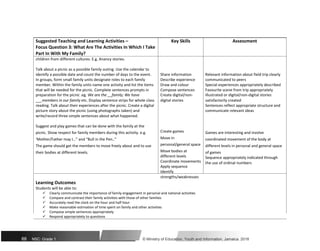Suggested Teaching and Learning Activities – Key Skills Assessment
Focus Question 3: What Are The Activities In Which I Take
Part In With My Family?
children from different cultures. E.g. Anancy stories.
Talk about a picnic as a possible family outing. Use the calendar to
identify a possible date and count the number of days to the event. Share information Relevant information about field trip clearly
In groups, form small family units designate roles to each family Describe experience communicated to peers
member. Within the family units name one activity and list the items Draw and colour Special experiences appropriately described
that will be needed for the picnic. Complete sentences prompts in Compose sentences Favourite scene from trip appropriately
preparation for the picnic .eg. We are the __family; We have Create digital/non- illustrated or digital/non-digital stories
___members in our family etc. Display sentence strips for whole class digital stories satisfactorily created
reading. Talk about their experiences after the picnic. Create a digital Sentences reflect appropriate structure and
picture story about the picnic (using photographs taken) and communicate relevant ideas
write/record three simple sentences about what happened.
Suggest and play games that can be done with the family at the
Create games
picnic. Show respect for family members during this activity. e.g. Games are interesting and involve
Move in
‘Mother/Father may I…” and “Bull in the Pen..” coordinated movement of the body at
personal/general space
The game should get the members to move freely about and to use different levels in personal and general space
Move bodies at
their bodies at different levels. of games
different levels Sequence appropriately indicated through
Coordinate movements the use of ordinal numbers
Apply sequence
Identify
strengths/weaknesses
Learning Outcomes
Students will be able to:
 Clearly communicate the importance of family engagement in personal and national activities
 Compare and contrast their family activities with those of other families
 Accurately read the clock on the hour and half hour
 Make reasonable estimation of time spent on family and other activities
 Compose simple sentences appropriately
 Respond appropriately to questions
88 NSC: Grade 1 © Ministry of Education, Youth and Information, Jamaica. 2018
 