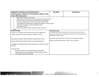Suggested Teaching and Learning Activities – Key Skills Assessment
Focus Question 3: What Are The Activities In Which I Take
Part In With My Family?
Appropriately respond to instructions
Design and construct different art forms related to their family activities
Draw and colour pictures relating to family activities appropriately
Demonstrate logical sequence in oral and written communication
Create digital/non-digital stories showing participation in a family activity
Coordinate movements in personal and general space
Accurately count items
Appropriately analyse symbols in regard to pattern, colour and
shape
Points to Note: Extended Learning
Be open to non-traditional family activities which may be suggested by Encourage their families to take them on trips to other places of cultural
interest; for example, the Taino Museum in Spanish Town. Write about their
students, which have not been mentioned or implied in this unit.
experiences in their journals.
Daily sing the Jamaican National Anthem observing the correct Play different games with their families such as video (Power Rangers,
Pokémon ) board games (Snake & Ladder, Chess, and others
posture while facing the flag in order to encourage patriotism.
In addition to bringing the items they could also wear them for “Show
and Tell”
To Do for Picnic
 Picnic can be done in the class/school yard. Be creative
 Following sentences should project: future activities, at least
one rule and some items needed.
89 NSC: Grade 1 © Ministry of Education, Youth and Information, Jamaica. 2018
 