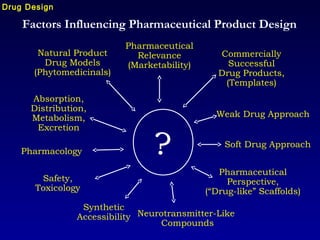 Factors Influencing Pharmaceutical Product Design
Natural Product
Drug Models
(Phytomedicinals)
Absorption,
Distribution,
Metabolism,
Excretion
Safety,
Toxicology
Neurotransmitter-Like
Compounds
Pharmaceutical
Perspective,
(“Drug-like” Scaffolds)
Soft Drug Approach
Weak Drug Approach
Commercially
Successful
Drug Products,
(Templates)
Pharmaceutical
Relevance
(Marketability)
?Pharmacology
Synthetic
Accessibility
Drug Design
 