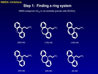 Step 1: Finding a ring system
NMDA antagonism (IC50) in rat cerebellar granular cells (RCGCs)
NH2
O
(2600 nM)
NH2
S
(676 nM)
NH2
(69 nM)
NH2
O
(1780 nM)
NH2
(1500 nM)
N
NH2
(609 nM)
NMDA Inhibitors
 