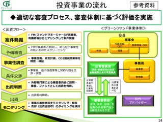 ◆適切な審査プロセス、審査体制に基づく評価を実施
案件発掘
• FM(ファンドマネージャー)が事業者、
有識者等からヒアリングして案件発掘
予備審査
• FMが事業者と面談し、明らかに事業性
の低いものをスクリーニング
事業性調査
• 事業計画、収支計画、CO2削減効果等を
精査・検証
条件交渉
• 事業者、他の投資家等と契約内容を交
渉・調整
出資判断
• 外部専門家による審査委員会に諮問・
審査。ファンドとして出資を判断。
出資
• 出資契約締結。
モニタリング
• 事業の進捗状況をモニタリング・報告
• 売却（出資金回収）のタイミングを検討
＜出資フロー＞ ＜グリーンファンド事業体制＞
出資委員会
（投資・資金回収の決定）
金融機関出身の常勤職員
審査委員会
法律、会計、技術、金
融等の外部専門家か
ら構成される予定
出資案
件に意
見を述
べる
出資委
員会で
承認し
た案件
を諮問
社外
アドバイザー
理事会
代表理事・
CEO
常務理事・CIO
理事
事務局
事業部
管理部
役員
幹事
14
参考資料
 