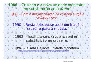 1986  - Cruzado é a nova unidade monetária em substituição ao cruzeiro. 1989  - Com a desvalorização do cruzado surge o cruzado novo. 1990  - Restabeleceu-se a denominação cruzeiro para a moeda. 1993  - Instituiu-se o cruzeiro real em substituição ao cruzeiro. 1994  - O  real é a nova unidade monetária. http://www.nomismatike.hpg.com.br/Brasil/CronologiaI.html   Nome do alluno 