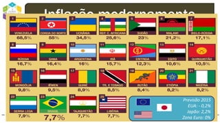 dodandrea.com 112
Inflação modernamente
Previsão 2015
EUA: - 0,2%
Japão: 2,2%
Zona Euro: 0%
 