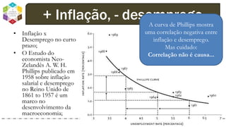 dodandrea.com 116
+ Inflação, - desemprego
• Inflação x
Desemprego no curto
prazo;
• O Estudo do
economista Neo-
Zelandês A. W. H.
Phillips publicado em
1958 sobre inflação
salarial e desemprego
no Reino Unido de
1861 to 1957 é um
marco no
desenvolvimento da
macroeconomia;
A curva de Phillips mostra
uma correlação negativa entre
inflação e desemprego.
Mas cuidado:
Correlação não é causa...
 
