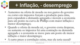 • Aumentos na oferta de moeda ou nos gastos do governo
ou cortes em impostos forçam a produção para cima,
pois expandem a demanda agregada e movem a economia
para um ponto na curva de Phillips com maior inflação e
menor desemprego;
• Quando a oferta da moeda cai, o governo corta despesas,
ou aumenta os impostos há uma contração na demanda
agregada e a economia se move para um ponto de menor
inflação e maior desemprego;
• A curto prazo a correlação existe, mas ela seria causal?
dodandrea.com 119
+ Inflação, - desemprego
 
