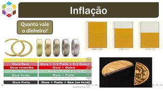 dodandrea.com 61
Inflação
Quanto vale
o dinheiro?
 