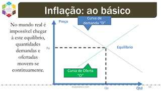dodandrea.com 64
Inflação: ao básico
Preço
Qtd
Equilíbrio
Qe
Pe
Curva de Oferta
“O”
Curva de
demanda “D”No mundo real é
impossível chegar
à este equilíbrio,
quantidades
demandas e
ofertadas
movem-se
continuamente.
 