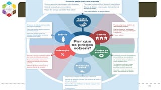 dodandrea.com 85
Inflação
 