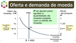 dodandrea.com 97
Oferta e demanda de moeda
 