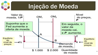 dodandrea.com 99
Injeção de Moeda
 