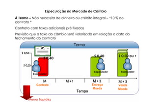 Especulação no Mercado de Câmbio

À Termo – Não necessita de dinheiro ou crédito integral – “10 % do
contrato “
Contrato com taxas adicionais pré fixadas
Previsão que a taxa do câmbio será valorizada em relação a data do
fechamento do contrato
 