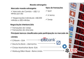 Moeda estrangeira

Mercado moeda estrangeira             Tipos de transações

    Mercado de Cambio – US$ 1,5         Spot
trilhão por dia
                                        A termo
  Negociações individuais- US$ 200
milhões a 500 milhões                   Swap

Negociação Interbancária
 Transações de varejo
 Transações de atacado
Principais bancos classificados pela participação no mercado de

câmbio

 Citibank – EUA

 Deutsche Bank – Alemanha

 Chase Manhattan Bank- EUA

 Warburg Dillon Read - Reino Unido
 