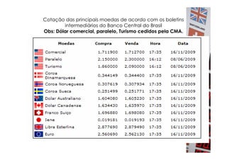 Cotação das principais moedas de acordo com os boletins
        intermediários do Banco Central do Brasil
Obs: Dólar comercial, paralelo, Turismo cedidos pela CMA.
 