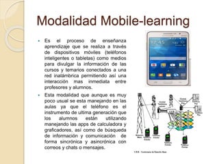 Modalidad Mobile-learning
 Es el proceso de enseñanza
aprendizaje que se realiza a través
de dispositivos móviles (teléfonos
inteligentes o tabletas) como medios
para divulgar la información de las
cursos y temarios conectados a una
red inalámbrica permitiendo así una
interacción mas inmediata entre
profesores y alumnos.
 Esta modalidad que aunque es muy
poco usual se esta manejando en las
aulas ya que el teléfono es el
instrumento de ultima generación que
los alumnos están utilizando
manejando las apps de calculadora y
graficadores, así como de búsqueda
de información y comunicación de
forma sincrónica y asincrónica con
correos y chats o mensajes.
 