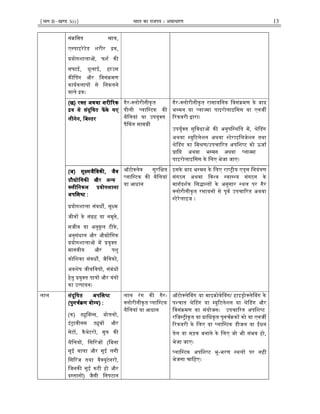 ¹Hkkx IIµ[k.M 3(i)º Hkkjr dk jkti=k % vlk/kj.k 13
संᮓिमत ᮲ाव,
ए᭭पाइरेटेड शरीर ᮤव,
ᮧयोगशालाᲐ, फशᭅ कᳱ
सफाई, धुलाई, हाउस
कᳱᳲपग और िवसंᮓमण
कायᭅकलापᲂ से िनकलने
वाले ᮤव।
(छ) र᭍त(छ) र᭍त(छ) र᭍त(छ) र᭍त अथवा शरीᳯरकअथवा शरीᳯरकअथवा शरीᳯरकअथवा शरीᳯरक
ᮤव से संदूिषत फᱶके गएᮤव से संदूिषत फᱶके गएᮤव से संदूिषत फᱶके गएᮤव से संदूिषत फᱶके गए
लीनेनलीनेनलीनेनलीनेन,,,, िब᭭तिब᭭तिब᭭तिब᭭तरररर
गैर-᭍लोरीनीकृ त
पीली ᭡लाि᭭टक कᳱ
थैिलयां या उपयु᭍त
पै᳴कग सामᮕी
गैर-᭍लोरीनीकृत रासायिनक िवसंᮓमण के बाद
भ᭭मन या ᭡ला᭔मा पाइरोलाइिसस या एनजᱮ
ᳯरकवरी ᳇ारा।
उपयुᭅ᭍त सुिवधाᲐ कᳱ अनुपि᭭थित मᱶ, ᮰ेᳲडग
अथवा ᭥युᳯटलेशन अथवा ᭭टेराइिलजेशन तथा
᮰ेᳲडग का िम᮰ण/उपचाᳯरत अपिश᭬ट को ऊजाᭅ
ᮧाि᳙ अथवा भ᭭मन अथवा ᭡ला᭔मा
पाइरोलाइिसस के िलए भेजा जाए।
(ज) सू᭯म(ज) सू᭯म(ज) सू᭯म(ज) सू᭯मजैिवकᳱजैिवकᳱजैिवकᳱजैिवकᳱ,,,, जैजैजैजैवववव
ᮧौ᳒ोिगकᳱ और अ᭠यᮧौ᳒ोिगकᳱ और अ᭠यᮧौ᳒ोिगकᳱ और अ᭠यᮧौ᳒ोिगकᳱ और अ᭠य
᭍ली᭍ली᭍ली᭍लीिनकल ᮧयोगशालािनकल ᮧयोगशालािनकल ᮧयोगशालािनकल ᮧयोगशाला
अपिश᭬टअपिश᭬टअपिश᭬टअपिश᭬ट ::::
ᮧयोगशाला संवधᲄ, सू᭯म
जीवᲂ के संᮕह या नमूने,
सजीव या अनुकू ल टीके ,
अनुसंधान और औ᳒ोिगक
ᮧयोगशालाᲐ मᱶ ᮧयु᭍त
मानवीय और पशु
कोिशका संवधᲄ, जैिवकᲂ,
अवशेष जीविवषᲂ, संबंधᲂ
हेतु ᮧयु᭍त पाᮢᲂ और यंᮢᲂ
का उ᭜पादन।
ऑटो᭍लेव सुरिᭃत
᭡लाि᭭टक कᳱ थैिलयां
या आधान
इसके बाद भ᭭मन के िलए रा᭬ᮝीय ए᭙स िनयंᮢण
संगठन अथवा िव᭫व ᭭वा᭭᭝य संगठन के
मागᭅदशᭅक िस᳍ा᭠तᲂ के अनुसार ᭭थल पर गैर
᭍लोरीनीकृत रसायनᲂ से पूवᭅ उपचाᳯरत अथवा
᭭टेरेलाइज ।
लाल संदूिषत अपिश᭬टसंदूिषत अपिश᭬टसंदूिषत अपिश᭬टसंदूिषत अपिश᭬ट
(पुनचᭅᮓण यो᭏य(पुनचᭅᮓण यो᭏य(पुनचᭅᮓण यो᭏य(पुनचᭅᮓण यो᭏य) :) :) :) :
(क) Ჷूᳲब᭏स, बोतलᲂ,
इंᮝावीनस Ჷूबᲂ और
सेटᲂ, कैथेटरᲂ, मूᮢ कᳱ
थैिलयᲂ, िसᳳरजᲂ (िबना
सूई वाला और सूई लगी
िसᳳरज तथा वै᭍युटेनरᲂ,
िजनकᳱ सूई कटी हो और
द᭭तानᲂ) जैसी िनपटान
लाल रंग कᳱ गैर-
᭍लोरीनीकृत ᭡लाि᭭टक
थैिलयां या आधान
ऑटो᭍लेᳲवग या माइᮓोवेᳲवग/ हाइᮟो᭍लेᳲवग के
प᭫चात ᮰ेᳲडग या ᭥युᳯटलेशन या ᮰ेᳲडग और
िवसंᮓमण का संयोजन। उपचाᳯरत अपिश᭬ट
रिज᭭ᮝीकृत या ᮧािधकृत पुनचᭅᮓकᲂ को या एनजᱮ
ᳯरकवरी के िलए या ᭡लाि᭭टक डीजल या ᲊधन
तेल या सड़क बनाने के िलए जो भी संभव हो,
भेजा जाए।
᭡लाि᭭टक अपिश᭬ट भू-भरण ᭭थलᲂ पर नहᱭ
भेजना चािहए।
 