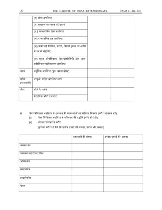 30 THE GAZETTE OF INDIA : EXTRAORDINARY [PART II—SEC. 3(i)]
(ग) ठोस अपिश᭬ट
(घ) समा᭡त या ᭜य᭍त गई दवाएं
(ड.) रासायिनक ठोस अपिश᭬ट
(च) रासायिनक ᮤव अपिश᭬ट
(छ) फᱶकᳱ गई िलिनन, चादरᱶ, िब᭭तरᱶ (र᭍त या शरीर
के ᮤव से संदूिषत)
(ज) सू᭯म जीविव᭄ान, जैव-ᮧौ᳒ोिगकᳱ और अ᭠य
᭍लीिनकल ᮧयोगशाला अपिश᭬ट
लाल संदूिषत अपिश᭬ट (पुन: चᮓण यो᭏य)
सफे द
(पारभासी)
धातुᲐ सिहत अपिश᭬ट शापᭅ
नीला शीशे के बतᭅन
मेटािलक बॉडी इ᭥᭡लांट
6. जैव-िचᳰक᭜सा अपिश᭬ट के हथालन कᳱ ᭪यव᭭थाᲐ का संिᭃ᭡त िववरण (᭣यौरा संलगन करᱶ):
(i) जैव-िचᳰक᭜सा अपिश᭬ट के पᳯरवहन कᳱ प᳍ित (यᳰद कोई हो) :
(ii) शोधन उप᭭कर के ᭣यौरे :
(कृपया ᭣यौरा दᱶ जैसे ᳰक ᮧ᭜येक इकाई कᳱ सं᭎या, ᮧकार और ᭃमता)
इकाइयᲂ कᳱ सं᭎या ᮧ᭜येक इकाई कᳱ ᭃमता
भ᭭मन यंᮢ
᭡ला᭔मा पाइरोलाइिसस
ऑटो᭍लेव
माइᮓोवेव
हाइᮟो᭍लेव
᮰ेडर
 