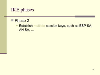 IKE phases Phase 2 Establish  multiple  session keys, such as ESP SA, AH SA, … 