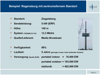 Beispiel: Regensburg mit zentrumsfernem Standort



 Standort:                 Ziegetsberg
 Sendeleistung:            5 kW (ERP)
 Höhe:                     140 m
 System (16QAM;2/3;1/4):   13,3 Mbit/s
 Quelle/Lieferant:         Media Broadcast


 Verfügbarkeit:            99%
 Laufzeit:                 5 Jahre (geringer Invest, hohe laufenden Kosten)
 Versorgung (Quelle BLM): portabel indoor         = 76.000 EW
                            portabel outdoor = 193.000 EW
                            stationär               = 402.000 EW

                                                                               Seite 13
 