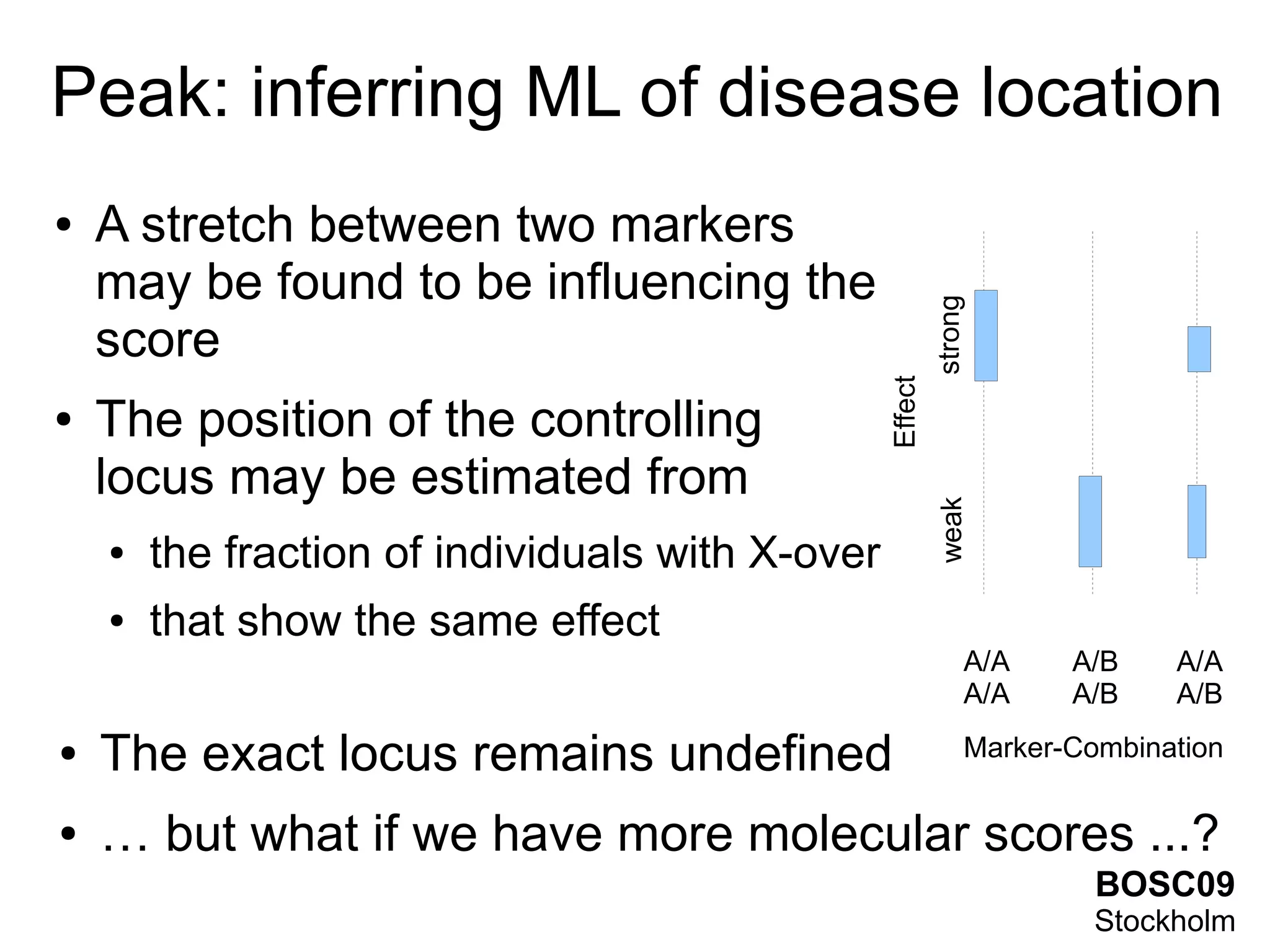 Peak: inferring ML of disease location
●   A stretch between two markers
    may be found to be influencing the




                                                           strong
    score




                                                  Effect
●   The position of the controlling
    locus may be estimated from




                                                           weak
    ●   the fraction of individuals with X-over
    ●   that show the same effect
                                                                A/A    A/B    A/A
                                                                A/A    A/B    A/B
●   The exact locus remains undefined                           Marker-Combination

●   … but what if we have more molecular scores ...?
                                                                         BOSC09
                                                                         Stockholm
 