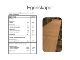 Egenskaper
Karakteristiske materialfastheter og stivhetsmoduler i
N/mm² for S-bjelken
 
